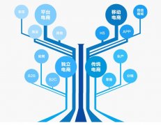 分销系统如何做效果好