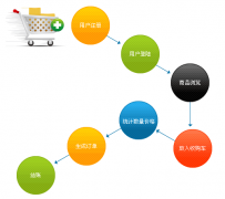 搭建分销商城网站的步骤解析