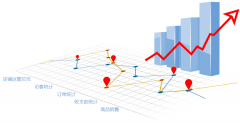 解析专业分销商城系统的分销模式及优势