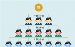 微信三级分销系统开发需要多少钱？